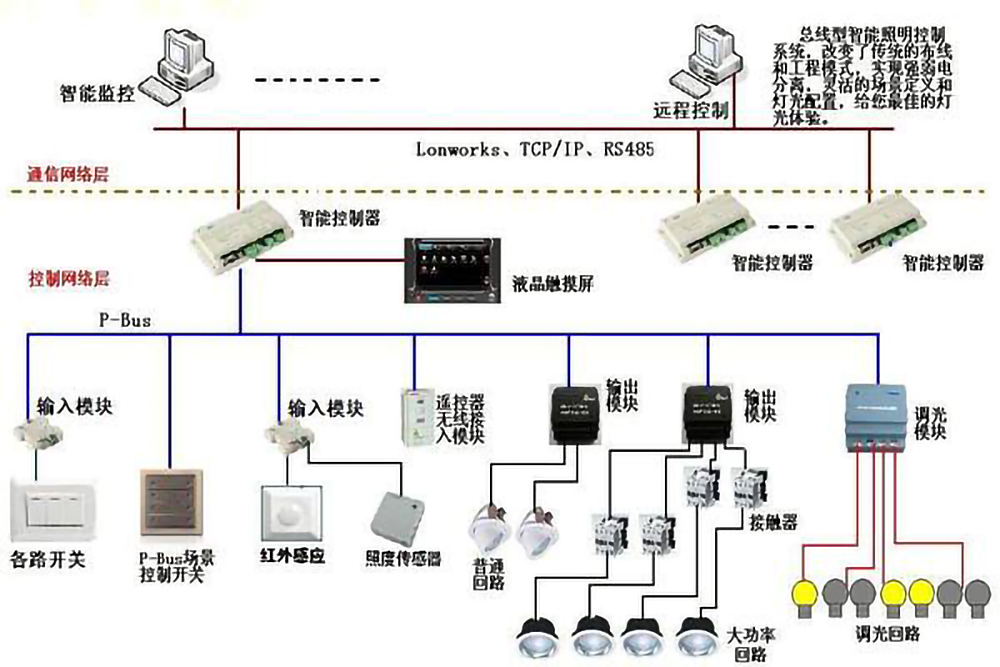 關于樓宇自動化系統需要考慮的事項(下)(圖1) src_http___m.chaofanwuliu.com_uploads_allimg_20200328_1-20032Q5424E62.jpg&refer_http___www.sansint.jpg