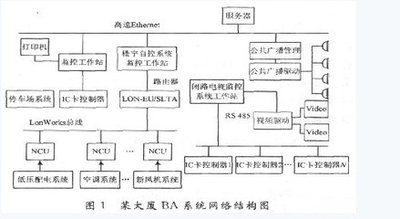 樓宇控制系統DDC:打造智能化辦公環境 樓宇控制系統DDC:打造智能化辦公環境