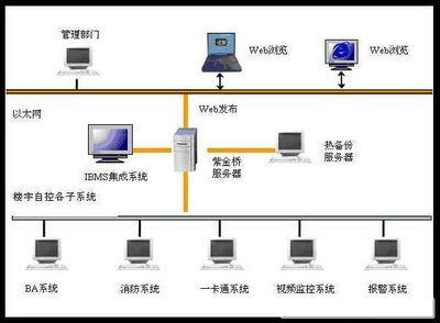 bas樓宇控制由什么組成_樓宇自控系統(BAS)設備簡介 bas樓宇控制由什么組成_樓宇自控系統(BAS)設備簡介
