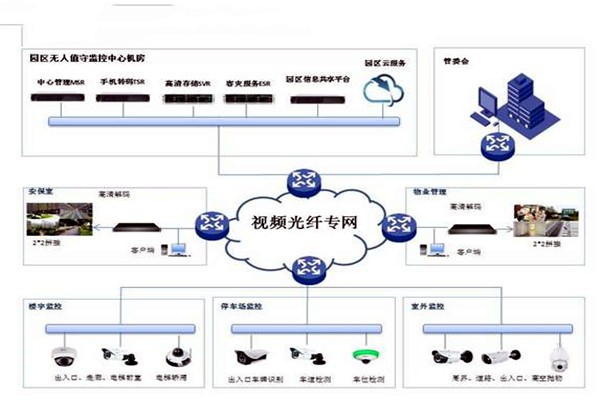 智能樓宇控制系統的基礎理論源自哪里？