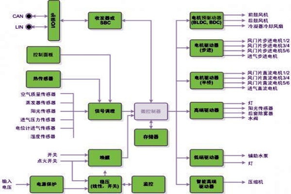 新晃空調(diào)系統(tǒng)兩大實施要點！