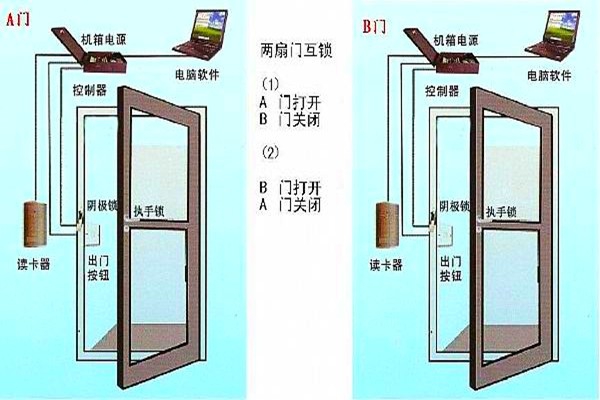 周海冰教你規(guī)劃好智能樓宇自控系統(tǒng)的門禁！