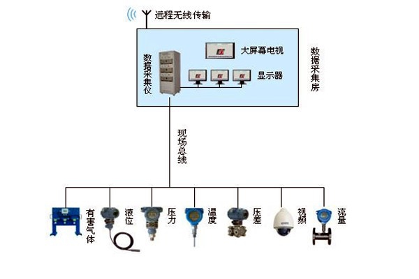 金格植論樓宇自動(dòng)化系統(tǒng)現(xiàn)場總線技術(shù)的運(yùn)用！