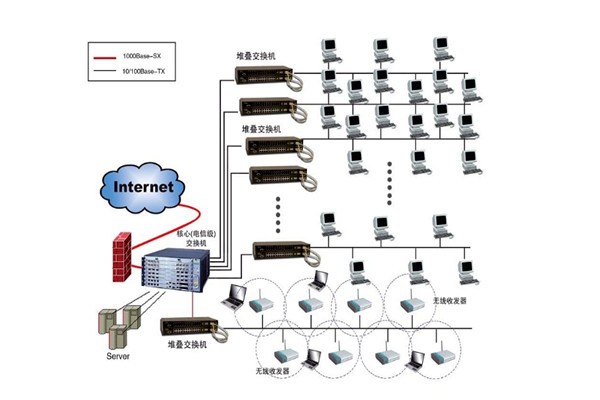 樓宇自控系統(tǒng)設(shè)計方案！