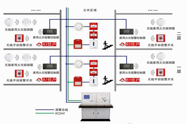 智能樓宇自控系統(tǒng)的三大研發(fā)思想！