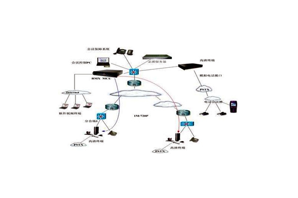 樓宇智能化技術(shù)的應(yīng)用優(yōu)勢！