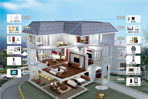 樓宇自動(dòng)化系統(tǒng)的程序說(shuō)明！