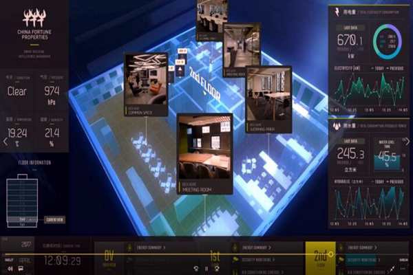 樓宇控制系統(tǒng)檢測(cè)方法的討論！