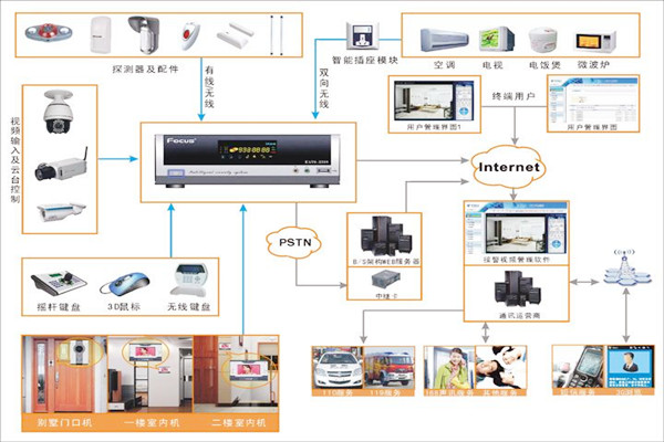 樓宇控制系統的云服務器模塊架構 樓宇控制系統的云服務器模塊架構