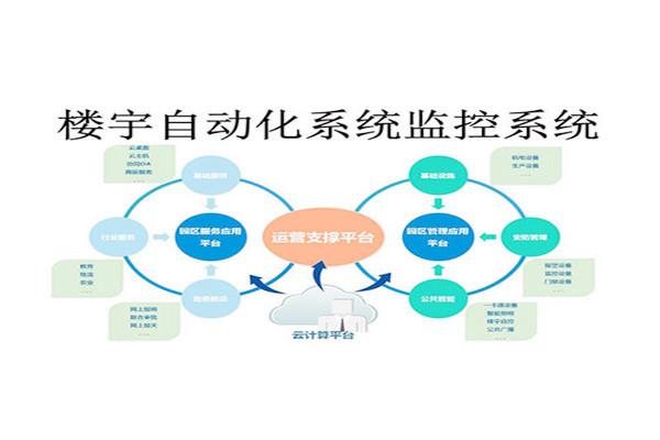樓宇控制系統(tǒng)自動(dòng)報(bào)警功的實(shí)現(xiàn) 樓宇控制系統(tǒng)自動(dòng)報(bào)警功的實(shí)現(xiàn)