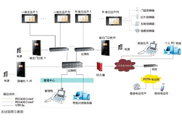 樓宇自動化可視對講系統(tǒng)是如何設(shè)計的? 樓宇自動化可視對講系統(tǒng)是如何設(shè)計的?