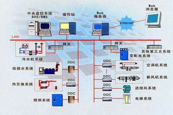 樓宇智能化系統(tǒng)的設(shè)計依據(jù)有哪些? 樓宇智能化系統(tǒng)的設(shè)計依據(jù)有哪些?