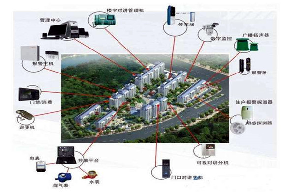 智能樓宇的組成及其發展現狀 智能樓宇的組成及其發展現狀