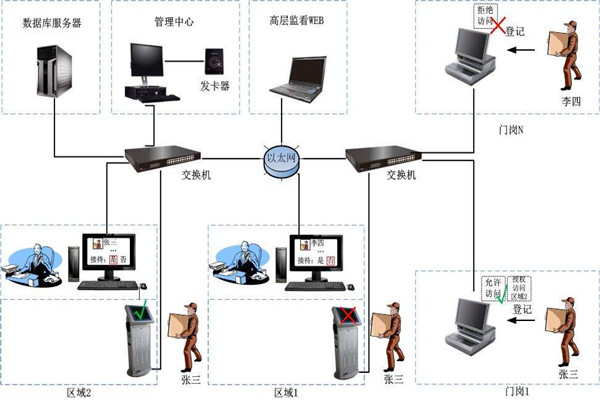為什么說樓宇自控是現代化的樓宇建設技術? 為什么說樓宇自控是現代化的樓宇建設技術?