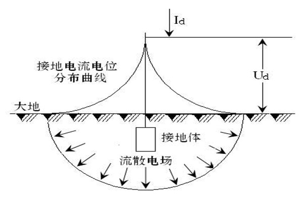 樓宇自動化系統(tǒng)屏蔽和防靜電接地的落實 樓宇自動化系統(tǒng)屏蔽和防靜電接地的落實