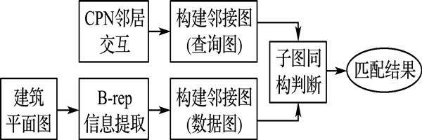 樓宇智能化系統(tǒng)節(jié)點拓撲匹配的總體思路 樓宇智能化系統(tǒng)節(jié)點拓撲匹配的總體思路