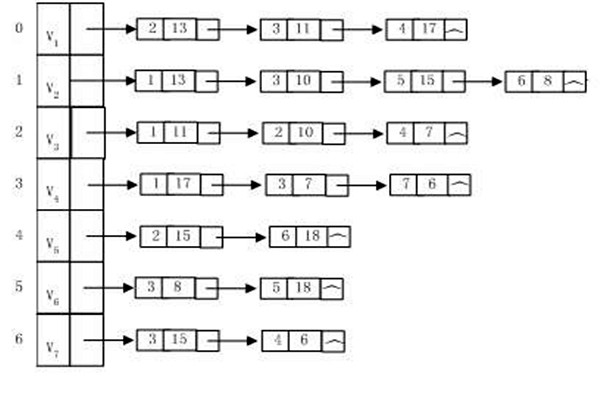 樓宇自動(dòng)化系統(tǒng)建設(shè)算法圖同構(gòu)一說(shuō)! 樓宇自動(dòng)化系統(tǒng)建設(shè)算法圖同構(gòu)一說(shuō)!