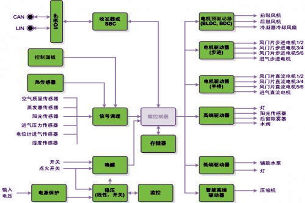 新晃空調(diào)系統(tǒng)兩大實(shí)施要點(diǎn)! 新晃空調(diào)系統(tǒng)兩大實(shí)施要點(diǎn)!