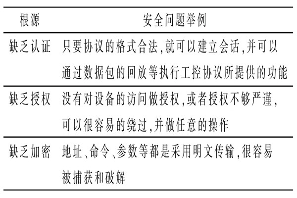 變配電監(jiān)控系統(tǒng)的通信安全問(wèn)題 變配電監(jiān)控系統(tǒng)的通信安全問(wèn)題