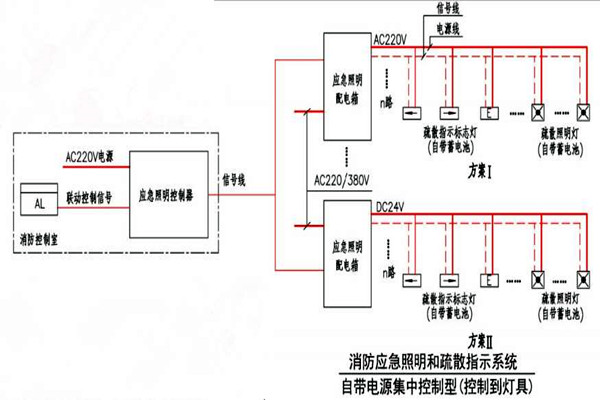 黃士翰簡要辨析樓宇自控系統(tǒng)! 黃士翰簡要辨析樓宇自控系統(tǒng)!