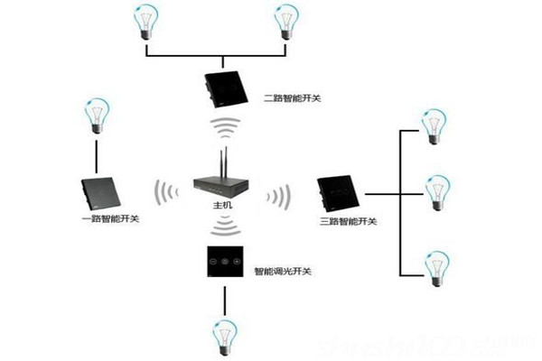 電氣照明技術(shù)在樓宇自控中的應(yīng)用! 電氣照明技術(shù)在樓宇自控中的應(yīng)用!