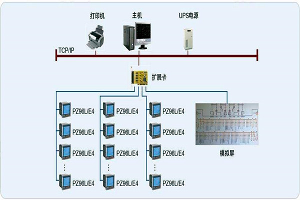 變配電監(jiān)控系統(tǒng)整體操作模塊的規(guī)劃方案! 變配電監(jiān)控系統(tǒng)整體操作模塊的規(guī)劃方案!