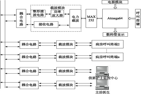 醫(yī)院呼叫系統(tǒng)總體方案及工作原理! 醫(yī)院呼叫系統(tǒng)總體方案及工作原理!