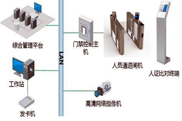 樓宇自控智能化專網(wǎng)簡(jiǎn)介！