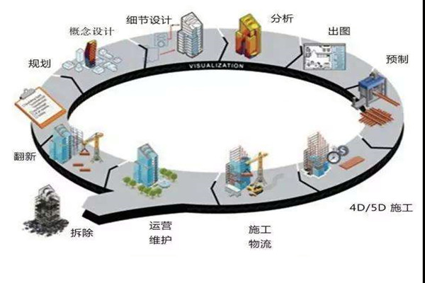 鄭為文解讀樓宇自控當下的上升發展趨勢! 鄭為文解讀樓宇自控當下的上升發展趨勢!