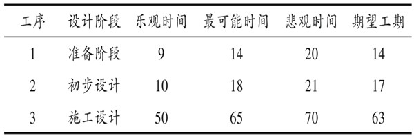 樓宇自控系統(tǒng)項(xiàng)目智能化設(shè)計(jì)進(jìn)度控制! 樓宇自控系統(tǒng)項(xiàng)目智能化設(shè)計(jì)進(jìn)度控制!