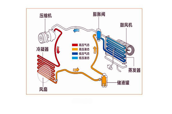 樓宇智能化系統局部系統的改進優化! 樓宇智能化系統局部系統的改進優化!
