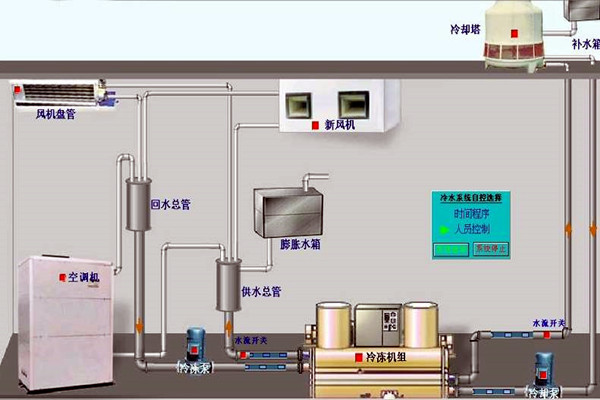 我國樓宇自動(dòng)化技術(shù)的歷史狀況如何? 我國樓宇自動(dòng)化技術(shù)的歷史狀況如何?