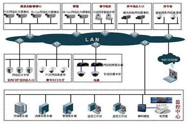 如何提高樓宇控制項目成本績效? 如何提高樓宇控制項目成本績效?