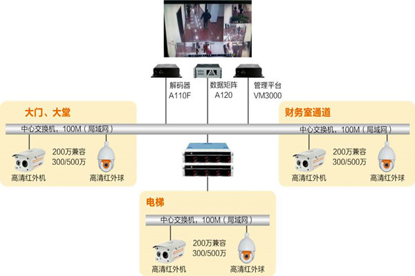 樓宇自動化系統如何實時監控? 樓宇自動化系統如何實時監控?