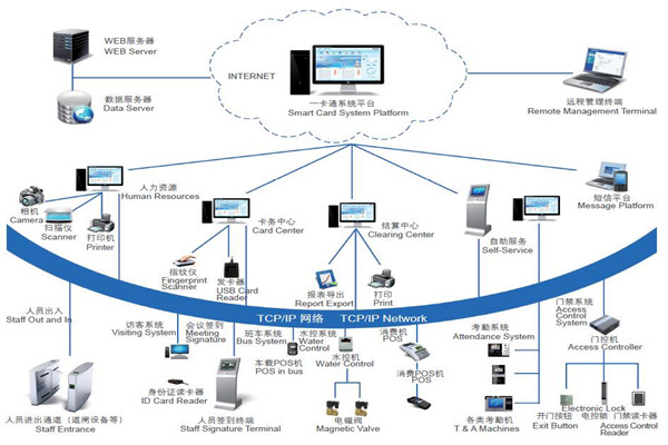 樓宇自控系統安全防御的實現途徑! 樓宇自控系統安全防御的實現途徑!