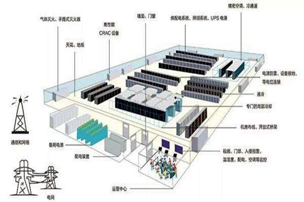 樓宇自動化如何做好弱電系統的設計與優化工作？