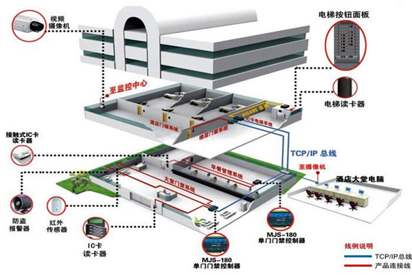 樓宇控制系統工程項目集成管理的設計步驟！