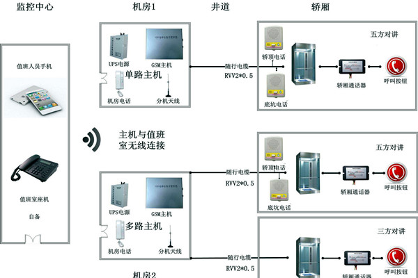 智能樓宇控制系統無線對講系統的設計! 智能樓宇控制系統無線對講系統的設計!