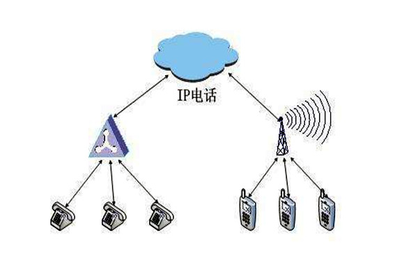 通過OPC，智能樓宇自控系統(tǒng)要實(shí)現(xiàn)怎樣的目標(biāo)？