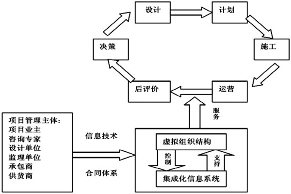 樓宇自控系統(tǒng)工程如何實(shí)現(xiàn)高效率綜合管理？