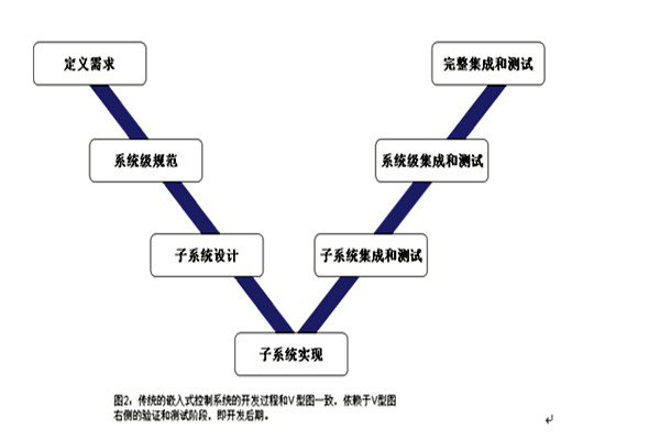 樓宇控制系統的三大集成系統的重要作用!(圖1) 樓宇控制系統的三大集成系統的重要作用!(圖1)