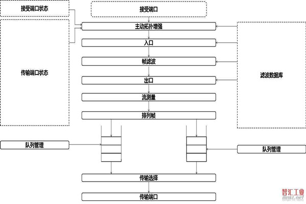對于智能樓宇自控系統(tǒng)集成相關(guān)問題的解決措施！