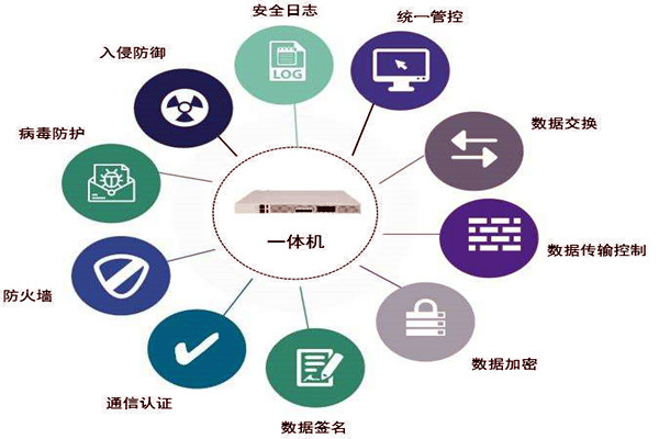 通過數(shù)據(jù)交換安全隔離來保障樓宇控制系統(tǒng)安全! 通過數(shù)據(jù)交換安全隔離來保障樓宇控制系統(tǒng)安全!