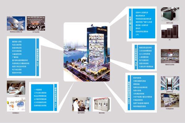 現代醫院樓宇智能化系統集成工程的實施要點! 現代醫院樓宇智能化系統集成工程的實施要點!