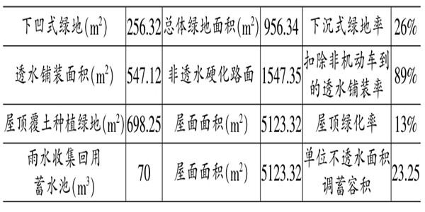 海綿城市施工階段樓宇自控的應(yīng)用! 海綿城市施工階段樓宇自控的應(yīng)用!