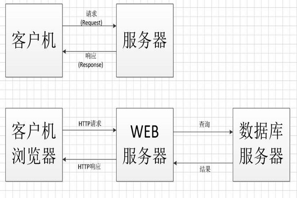 中間件技術將成為智能樓宇控制系統集成的橋梁! 中間件技術將成為智能樓宇控制系統集成的橋梁!