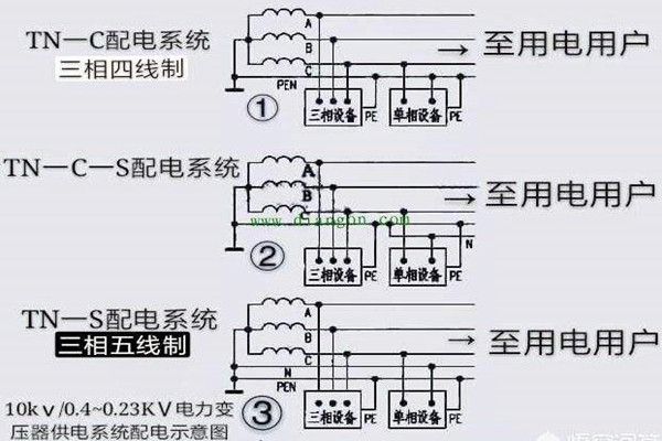 樓宇自控會面對哪些電氣安全問題？