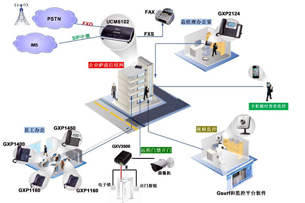 電話交換系統(tǒng)在樓宇自動化中的應用! 電話交換系統(tǒng)在樓宇自動化中的應用!