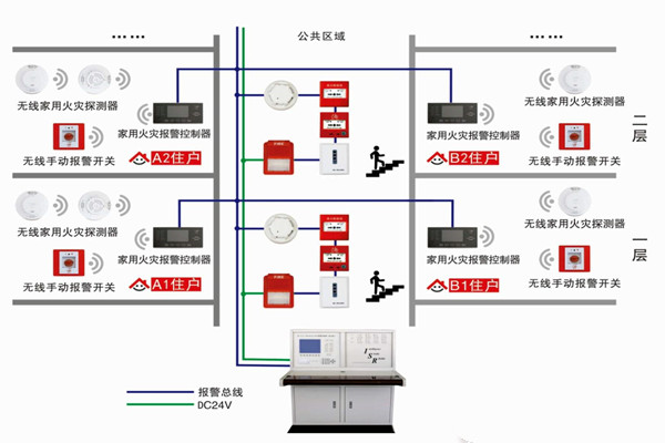 智能樓宇自控系統的三大研發思想! 智能樓宇自控系統的三大研發思想!