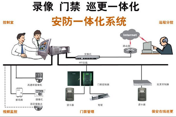 樓宇智能化最直接的好處有哪些? 樓宇智能化最直接的好處有哪些?